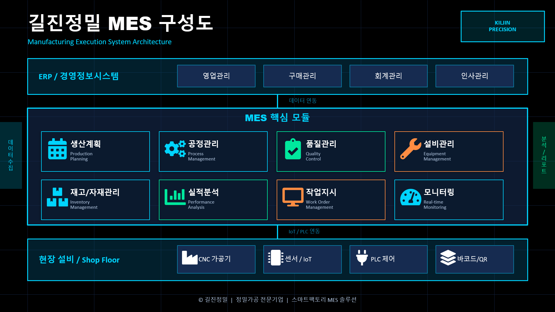 길진정밀 MES 시스템 구조